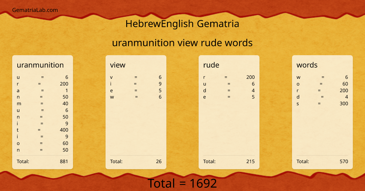 uranmunition view rude words in hebrewEnglish Gematria
